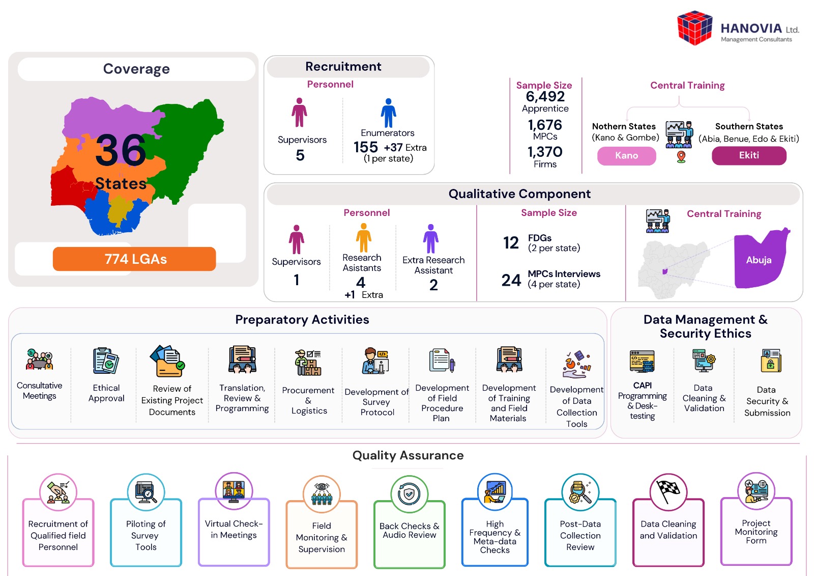 Nationwide Survey Infographic for Hanovia Ltd